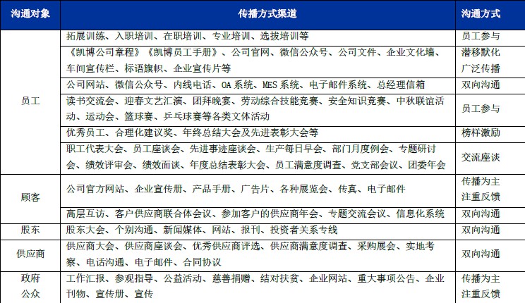 數(shù)控雕銑機,模具雕銑機,立式加工中心,石墨雕銑機-凱博數(shù)控 數(shù)控雕銑機,模具雕銑機,立式加工中心,石墨雕銑機-凱博數(shù)控