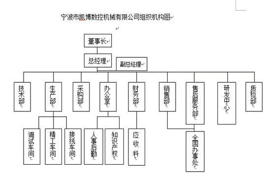 數(shù)控雕銑機,模具雕銑機,立式加工中心,石墨雕銑機-凱博數(shù)控 數(shù)控雕銑機,模具雕銑機,立式加工中心,石墨雕銑機-凱博數(shù)控